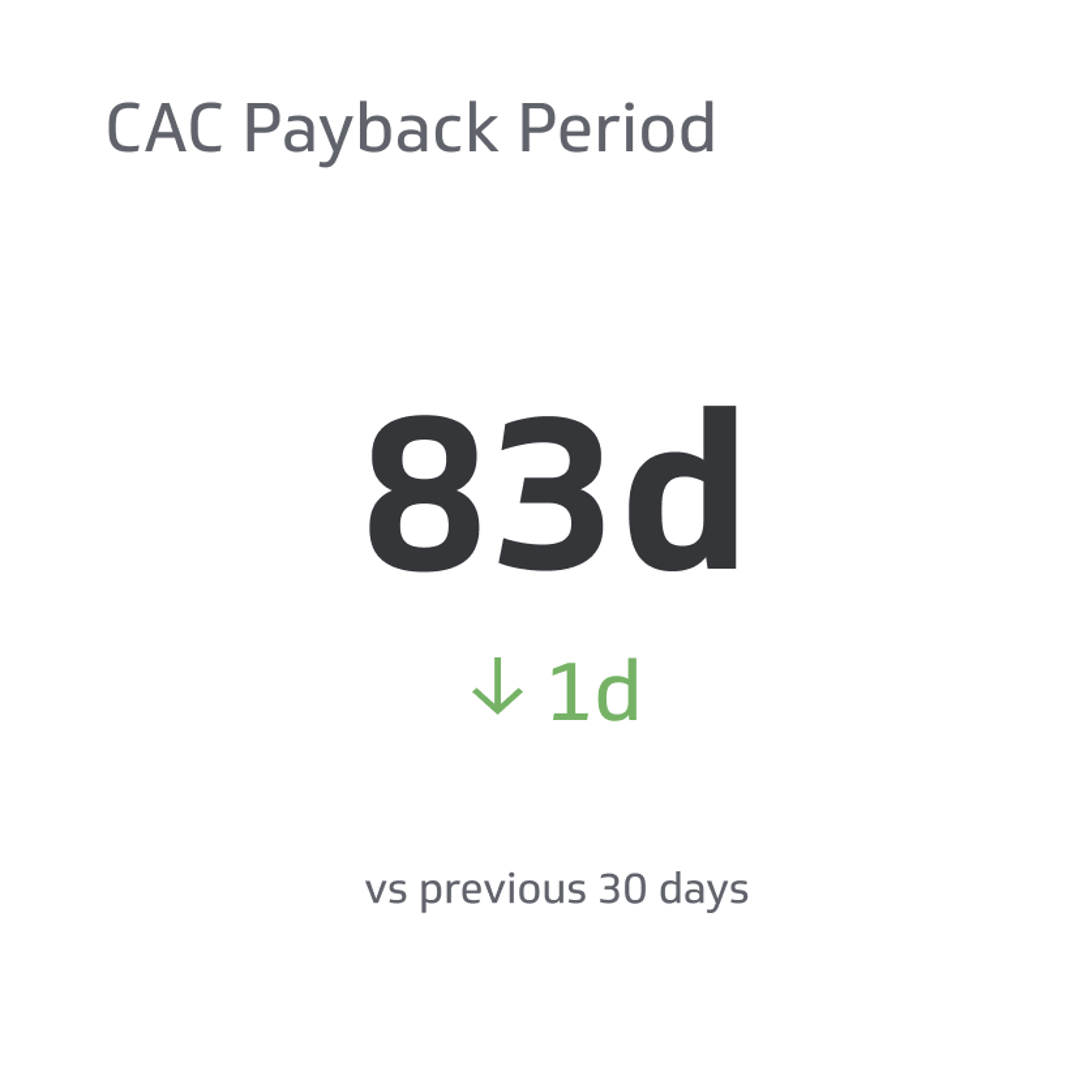 SaaS KPI Example - CAC Payback Period Metric